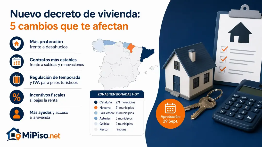 Las medidas de vivienda del 29 de septiembre, derogadas el 2 de octubre y aprobadas de nuevo el 6 con cambios. Qué se proponía para el propietario.