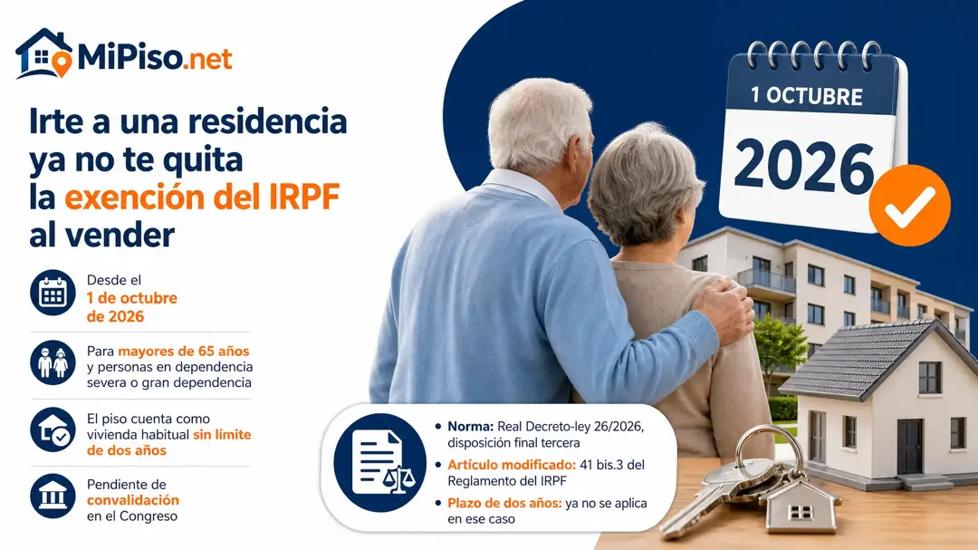 Desde el 8 de octubre, el RDL 29/2026 mantiene la exención del IRPF al mayor de 65 que vende tras mudarse a una residencia, sin el plazo de dos años.