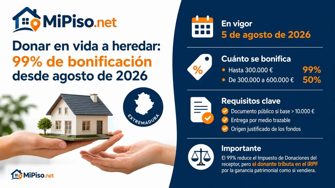 Donar en vida a hijos o cónyuge queda bonificado al 99%, igual que heredar. Requisitos y lo que sigue costando.