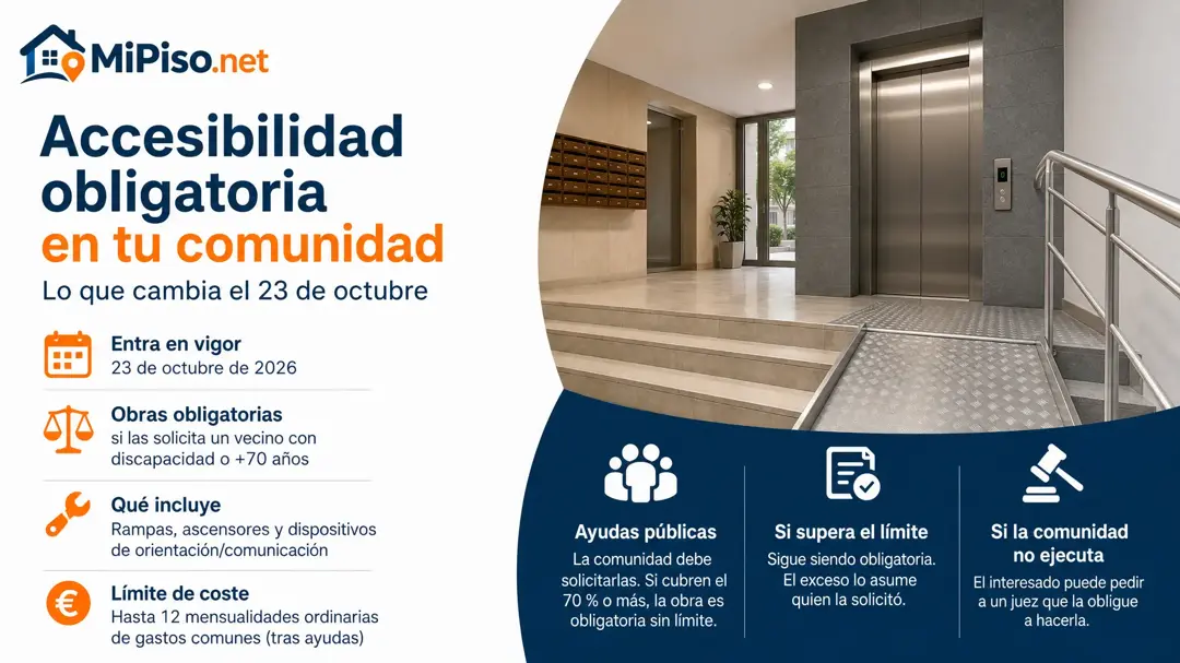 Desde el 23 de octubre, la comunidad debe pedir las ayudas que le traiga el vecino, y la obra de accesibilidad es obligatoria si cubren el 70 %. Qué cambia.
