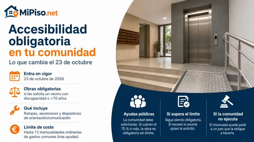 Desde el 23 de octubre, la comunidad debe pedir las ayudas que le traiga el vecino, y la obra de accesibilidad es obligatoria si cubren el 70 %. Qué cambia.