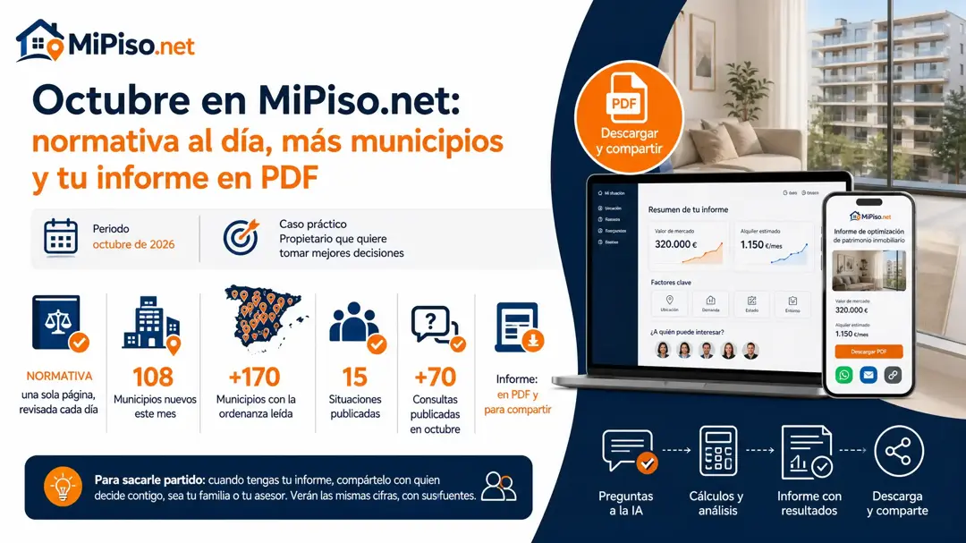 Octubre en MiPiso.net: toda la normativa en una página revisada a diario, 108 municipios nuevos, 15 situaciones, más de 70 consultas y tu informe en PDF.