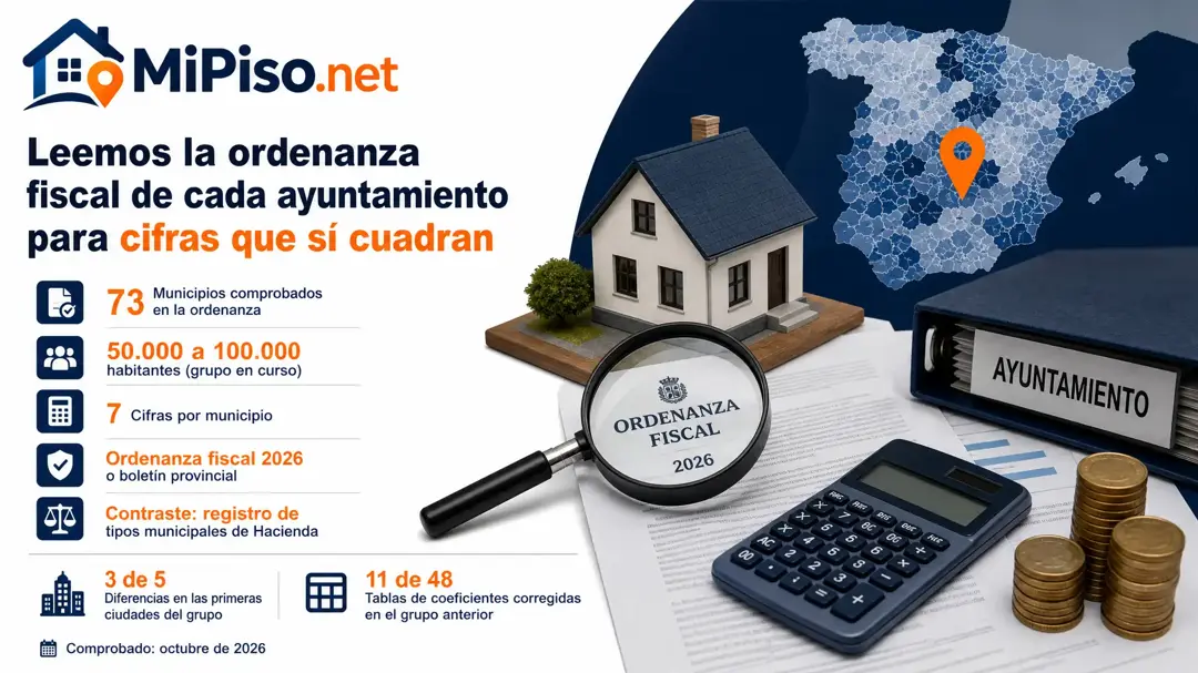 El registro de Hacienda falla más de lo que parece: en 3 de las 5 primeras ciudades de 50.000 habitantes había un dato que la ordenanza no respalda.